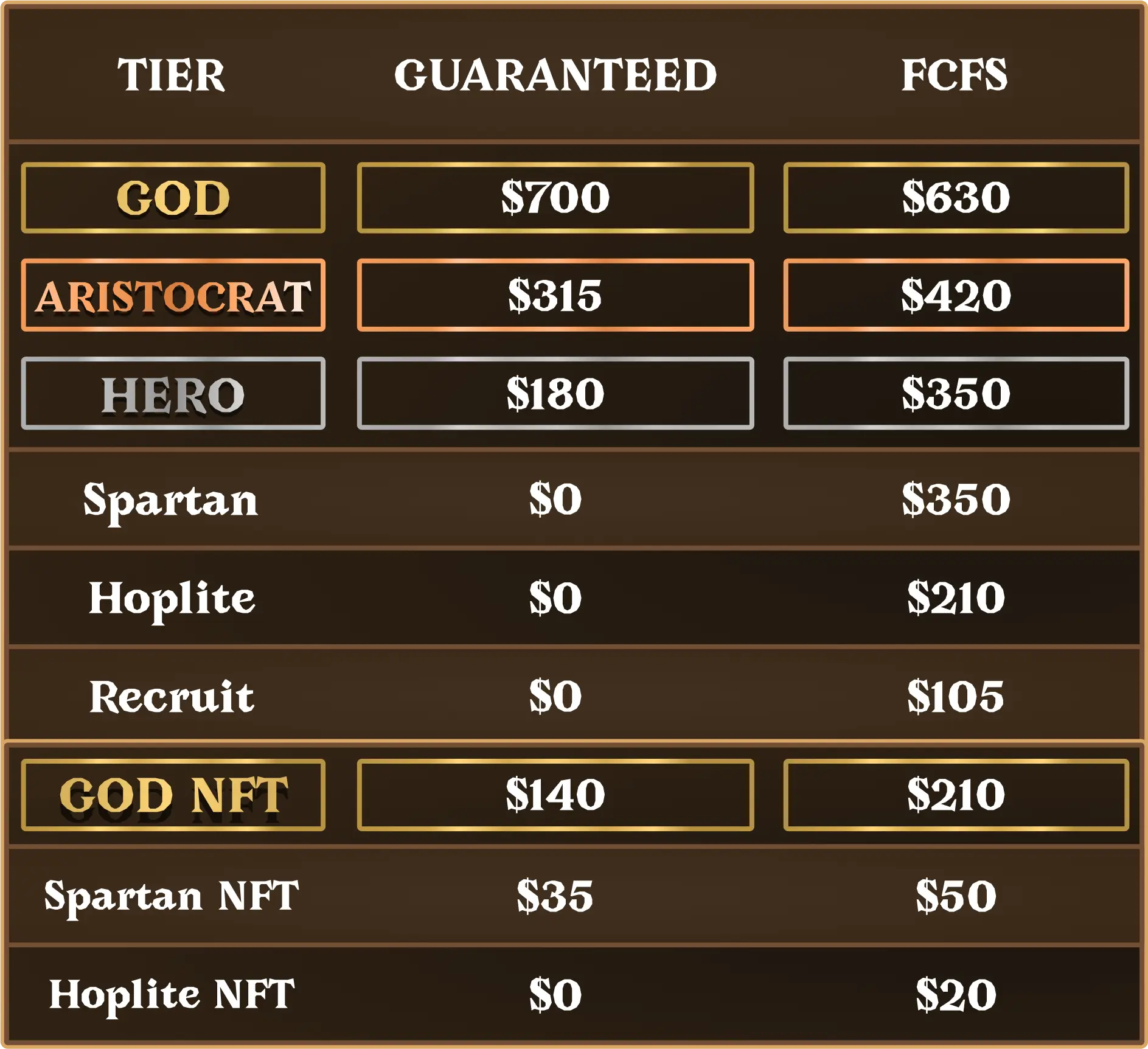 Staking requirements for certain Tiers are as follows: ⚡️ God Tier - 50,000 $SPARTA ⚔️ Hero Tier - 15,000 $SPARTA ?️ Spartan Tier - 10,000 $SPARTA ?️ Hoplite Tier - 6,000 $SPARTA ? Recruit Tier - 3,000 $SPARTA